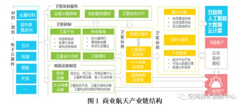 商業(yè)航天的概念內(nèi)涵及電子商務(wù)服務(wù)公司現(xiàn)狀分析